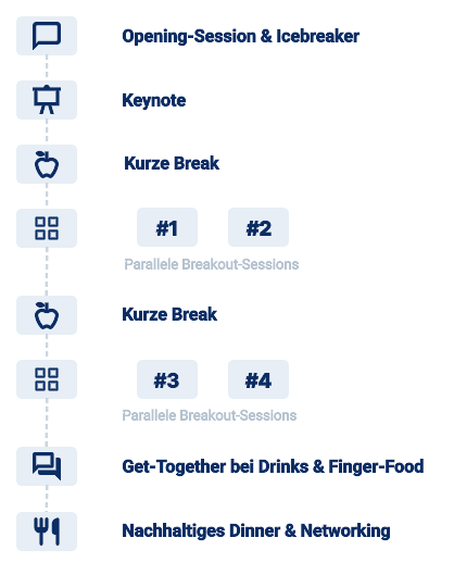 Agenda des Sustainable Future .digital-Events in Wiesbaden